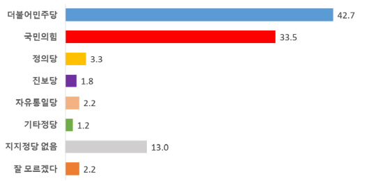   33.5,  42.7%22 ȸ ֿ켱  Ȱȭ